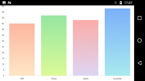 Gradient support in Xamarin.Android Chart