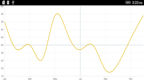 Vertical and Horizontal line annotation support in Xamarin.Android Chart