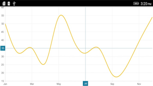 Displaying axis label for vertical and horizontal line annotations in Xamarin.Android Chart