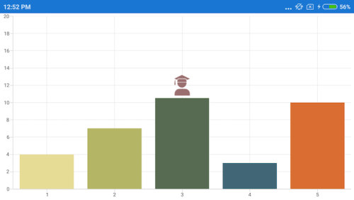 View annotation type in Xamarin.Android Chart