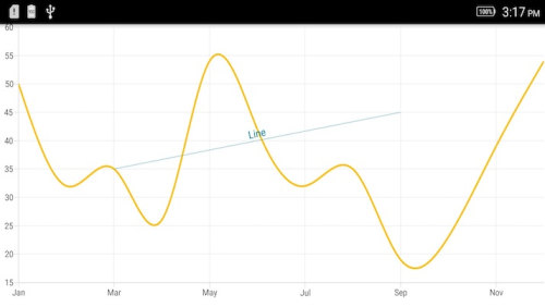 Line annotation support in Xamarin.Android Chart