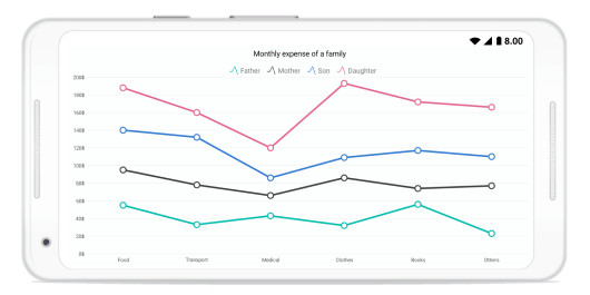 StackedLine chart type in Xamarin.Android