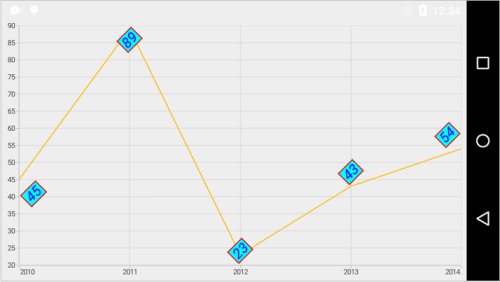 Customizing the labels of data markers in Xamarin.Android Chart