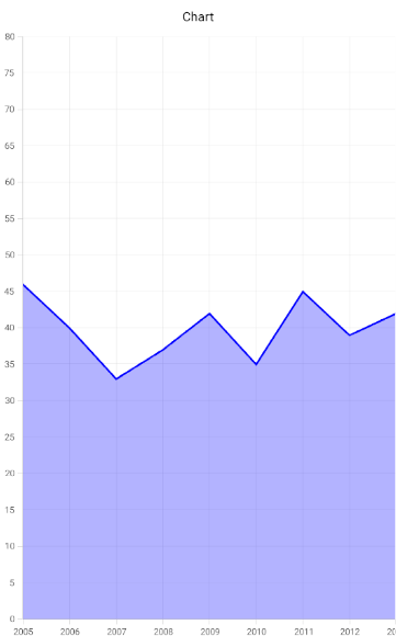 opacity support in Xamarin.Android Chart
