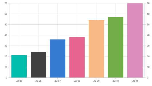 Duplicate axis support in Xamarin.Android Chart