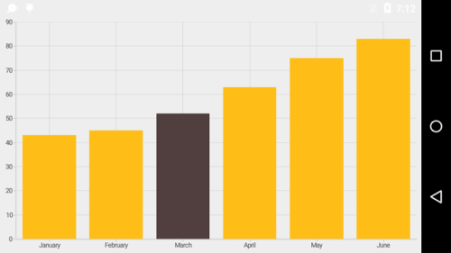 Data point selection support in Xamarin.Android Chart