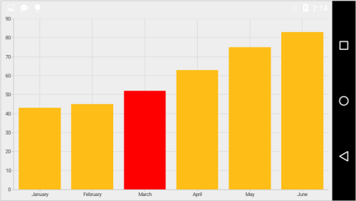 Selecting data point and data point color support in Xamarin.Android Chart