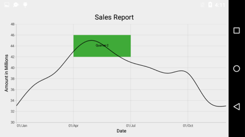 Segmented support for DateTime strip lines in Xamarin.Android Chart