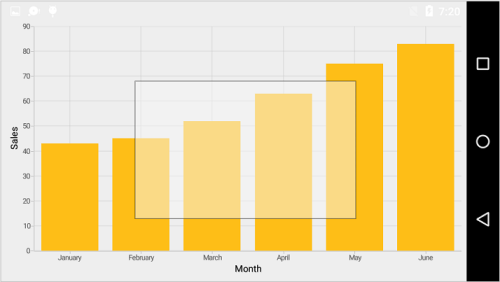 Box selection support in Xamarin.Android Chart
