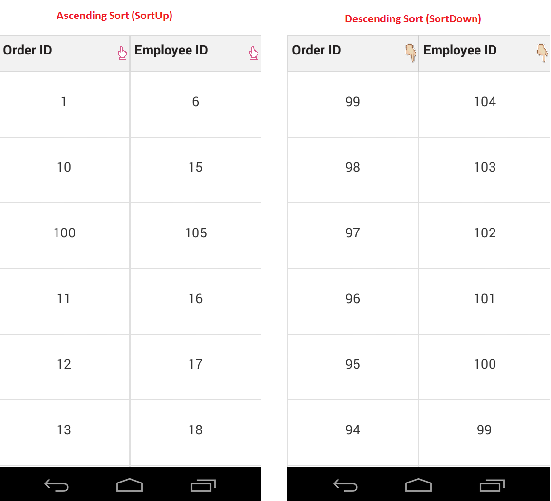 Xamarin.Android SfDataGrid Customizing resizing indicator