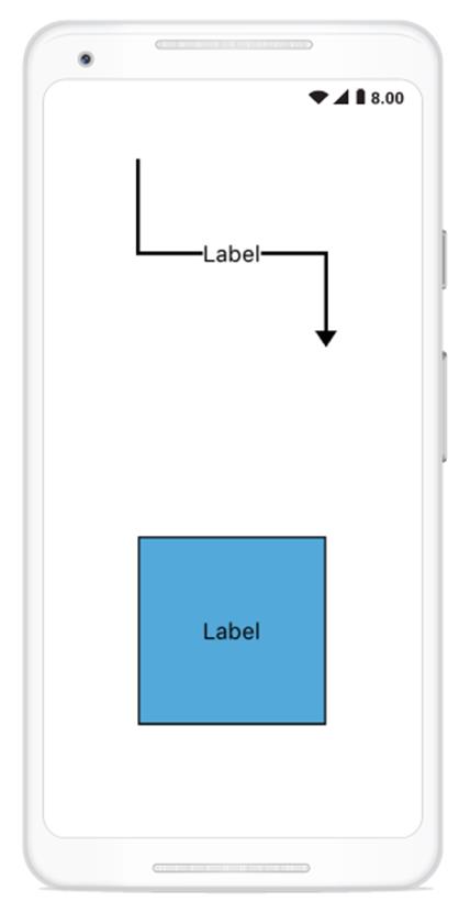 Annotation in Xamarin.Android diagram