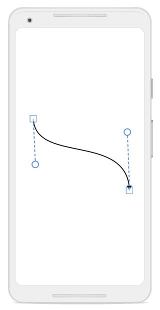 BEzier connector in Xamarin.Android diagram
