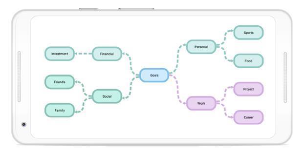Mindmap layout in Xamarin.Android diagram