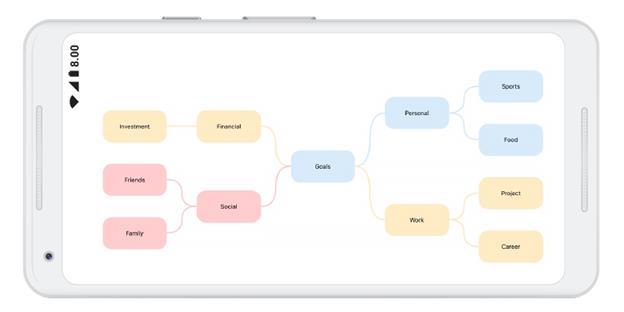 Branch wise node style in Xamarin.Android diagram