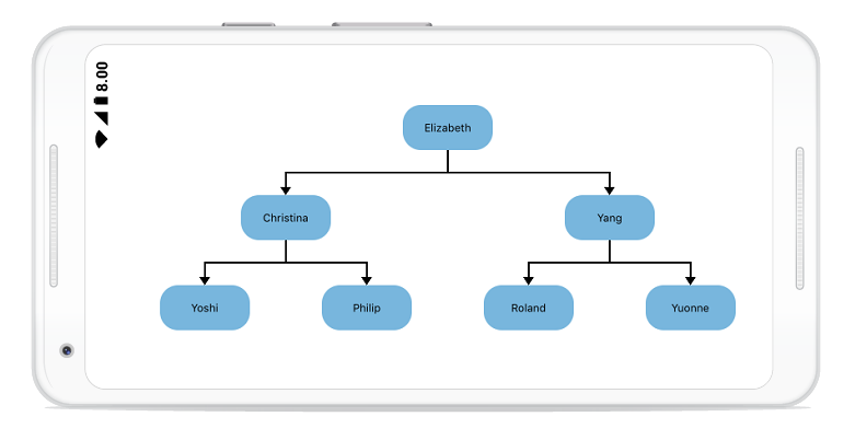 Overview in Xamarin.Android diagram