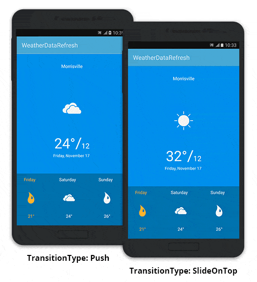 WeatherData Refresh Image in Xamarin.Android PullToRefresh