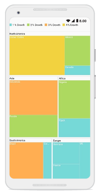 Output of SfTreeMap