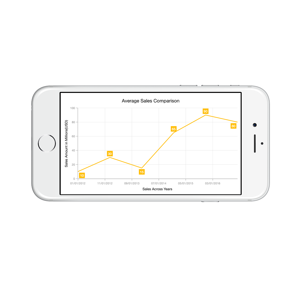 DateTime axis support in Xamarin.iOS Chart