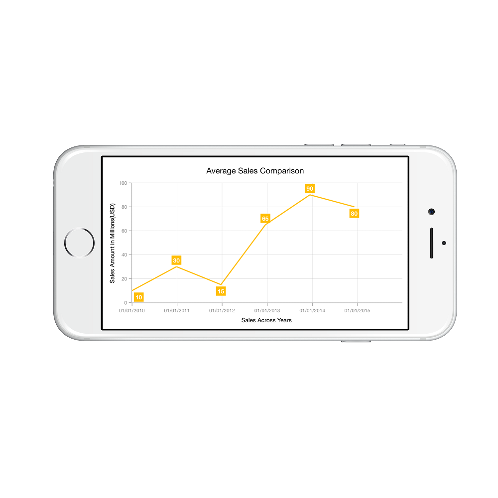 DateTimeAxis range customization support in Xamarin.iOS Chart