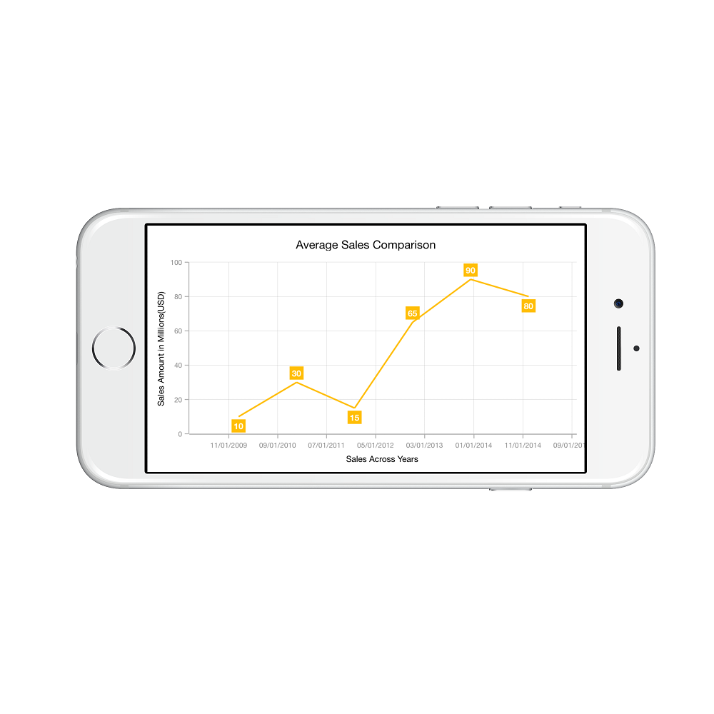 DateTimeAxis range padding support in Xamarin.iOS Chart