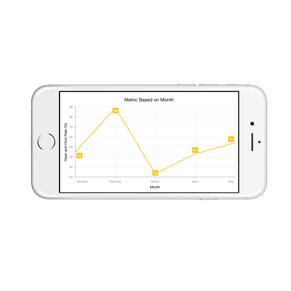 Axis edge labels placement support in Xamarin.iOS Chart