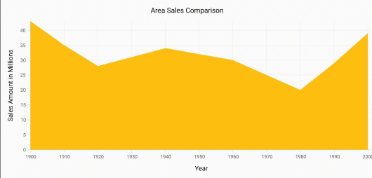 NumericalAxis range padding support in Xamarin.iOS Chart