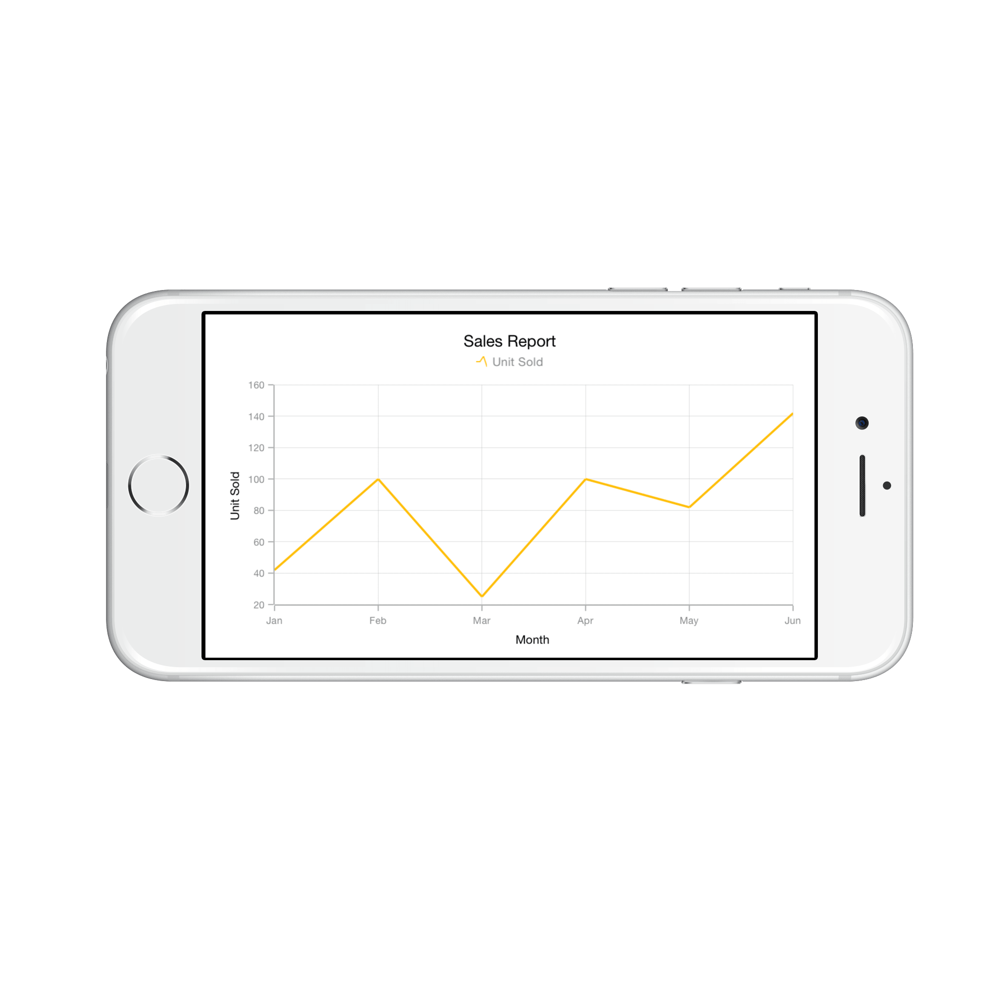 Limitation of Xamarin.iOS Chart series combination