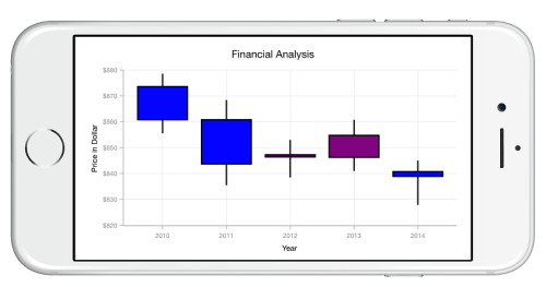 Bull and bear Color support for financial series in Xamarin.iOS Chart