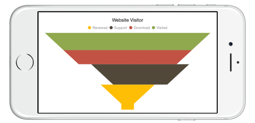 Exploding a funnel segment support in Xamarin.iOS Chart