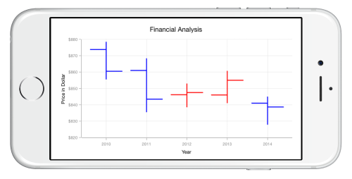 Bull and bear Color support for financial series in Xamarin.iOS Chart