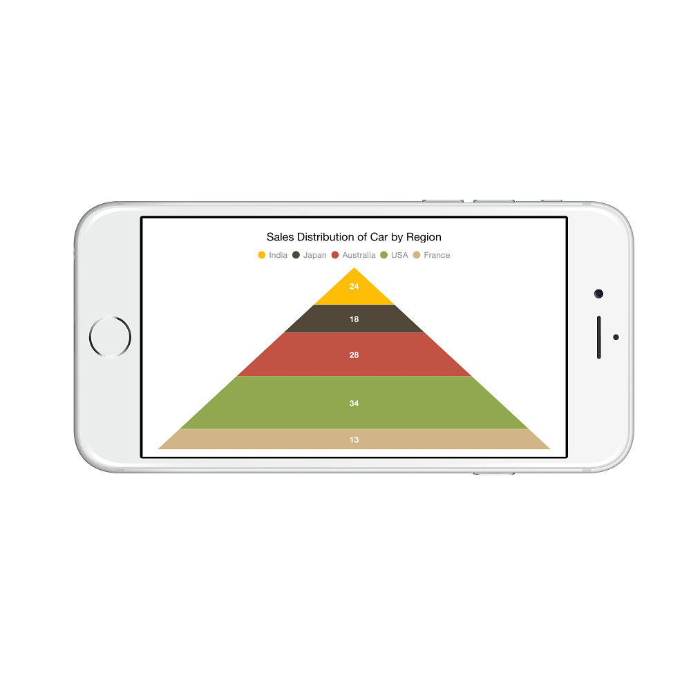 Pyramid chart type in Xamarin.iOS