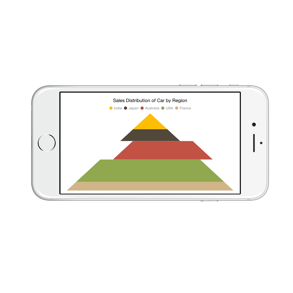 Exploding a pyramid segment support in Xamarin.iOS Chart