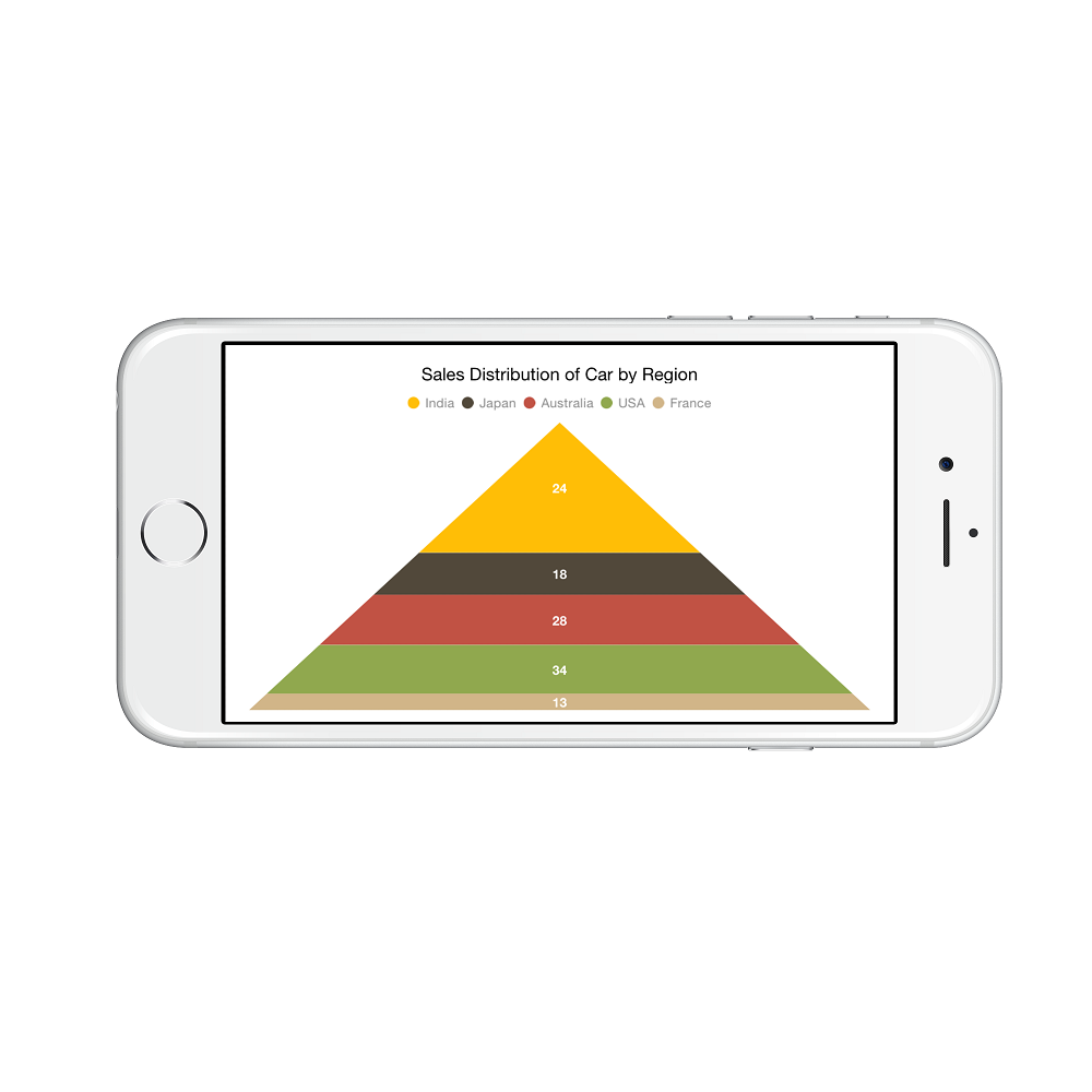 Pyramid mode support in Xamarin.iOS Chart