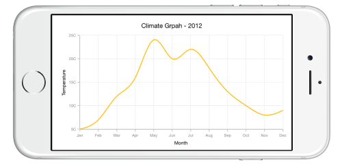 Spline chart type in Xamarin.iOS