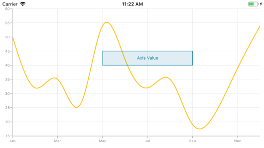 Positioning the Xamarin.iOS Chart annotation based on axis coordinates