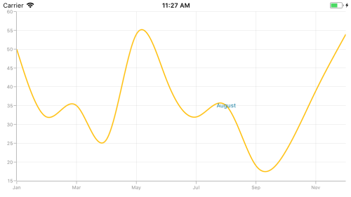 Text annotation support in Xamarin.iOS Chart