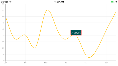 Customizing text annotation support in Xamarin.iOS Chart
