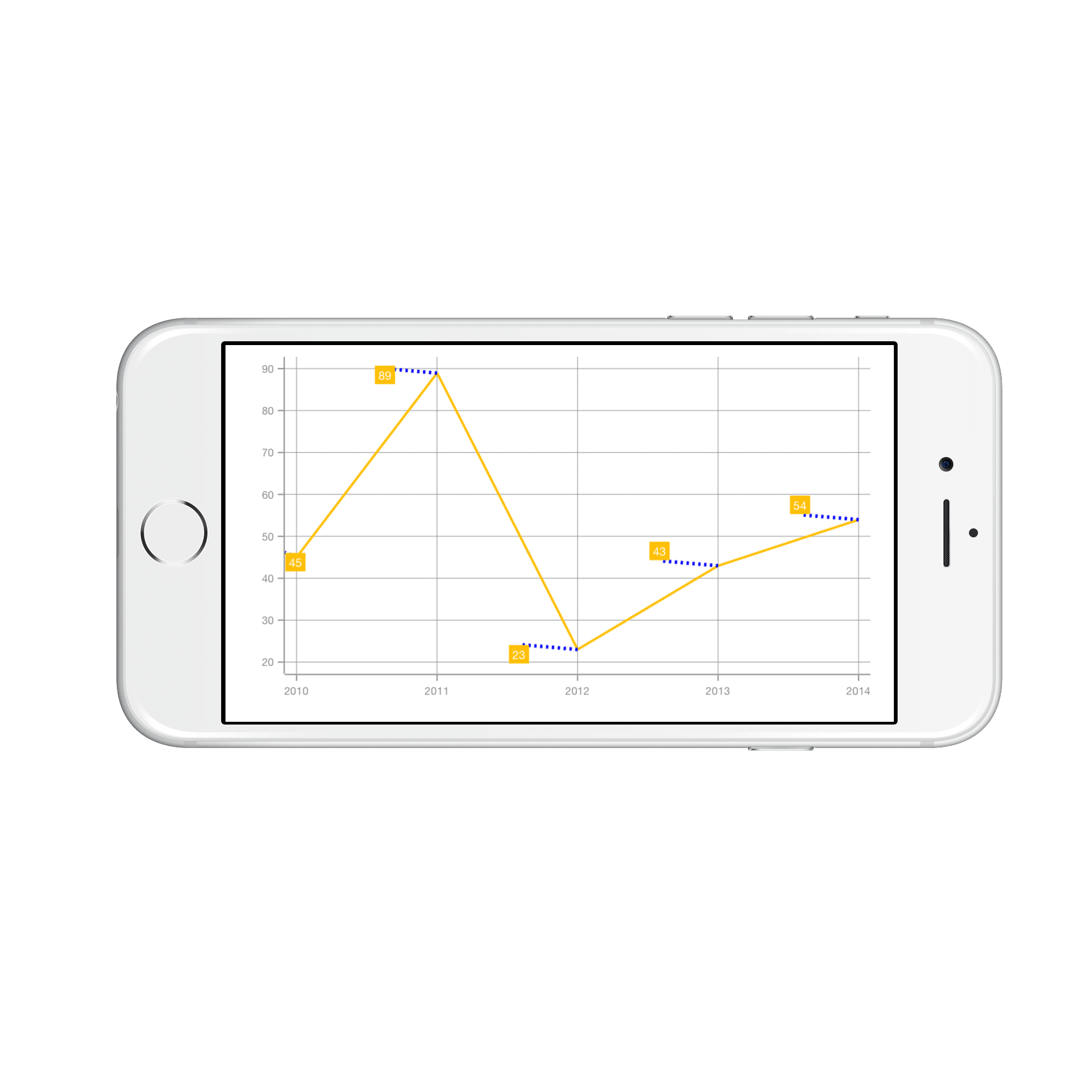Connector line support for data markers in Xamarin.iOS Chart
