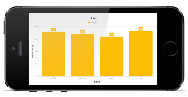 Tooltip support in Xamarin.iOS Chart