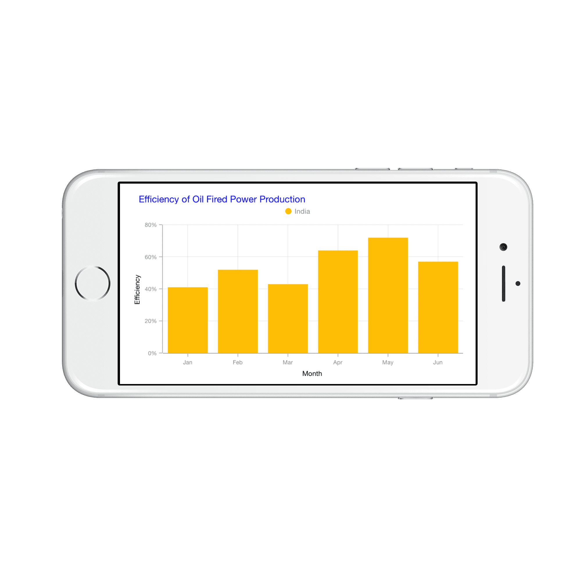Text alignment support for title in Xamarin.iOS Chart