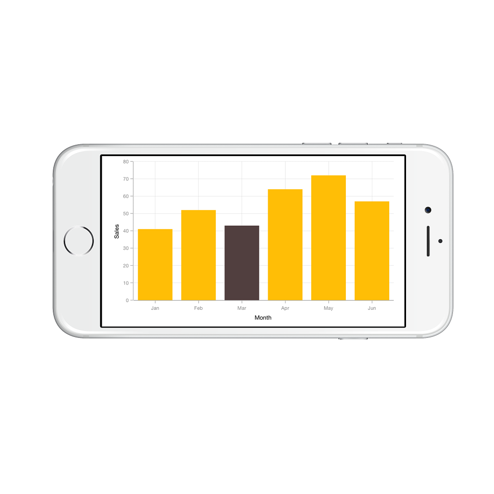 Data point selection support in Xamarin.iOS Chart