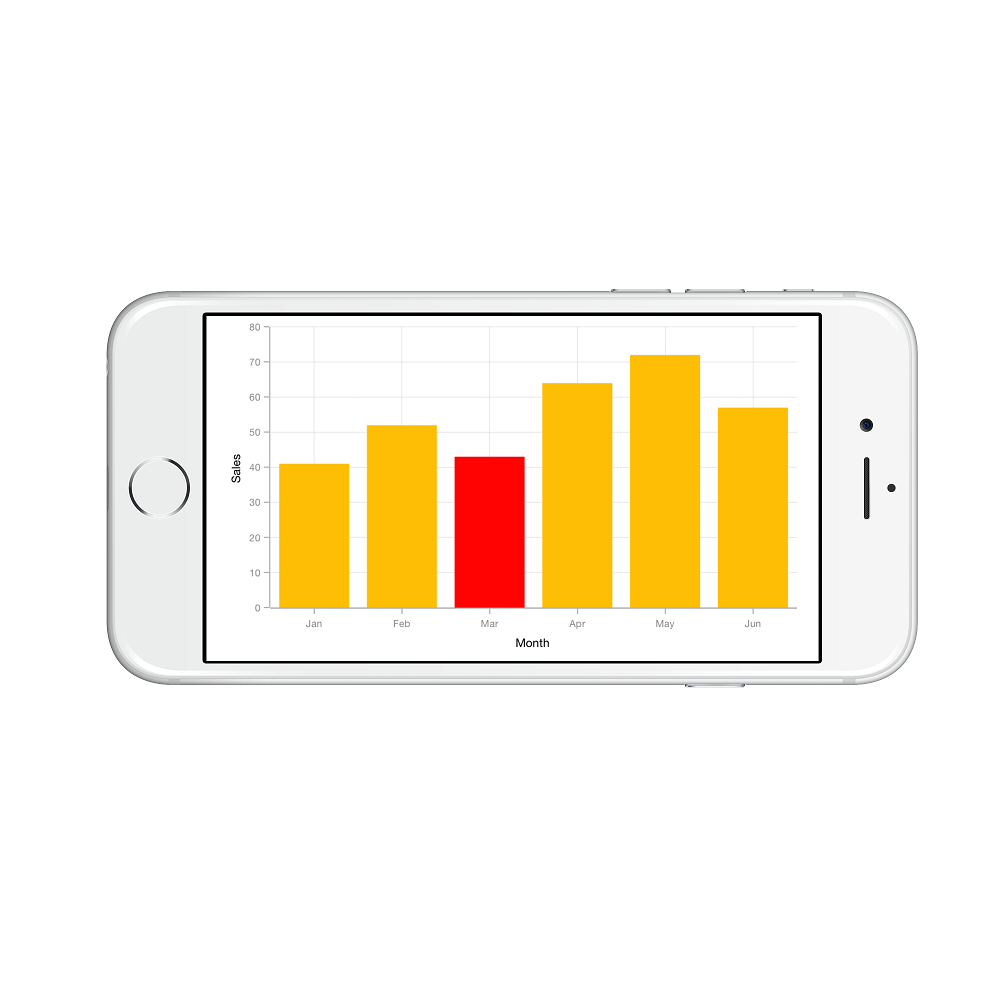 Selecting data point and data point color support in Xamarin.iOS Chart