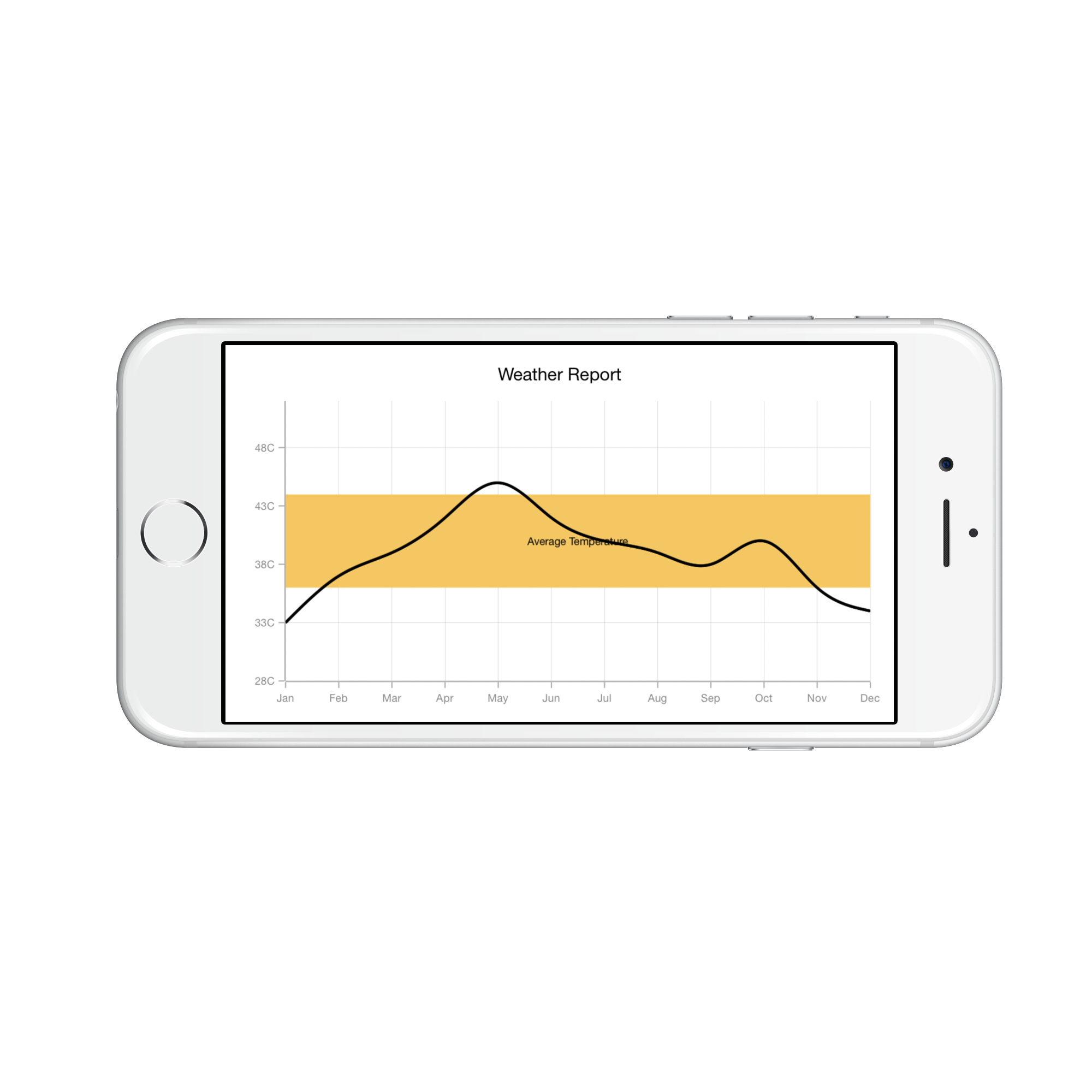 Numerical strip lines support in Xamarin.iOS Chart
