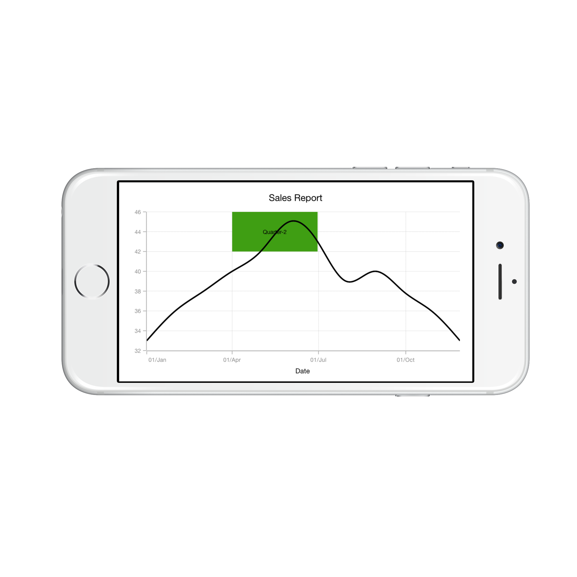 Segmented strip lines support in Xamarin.iOS Chart
