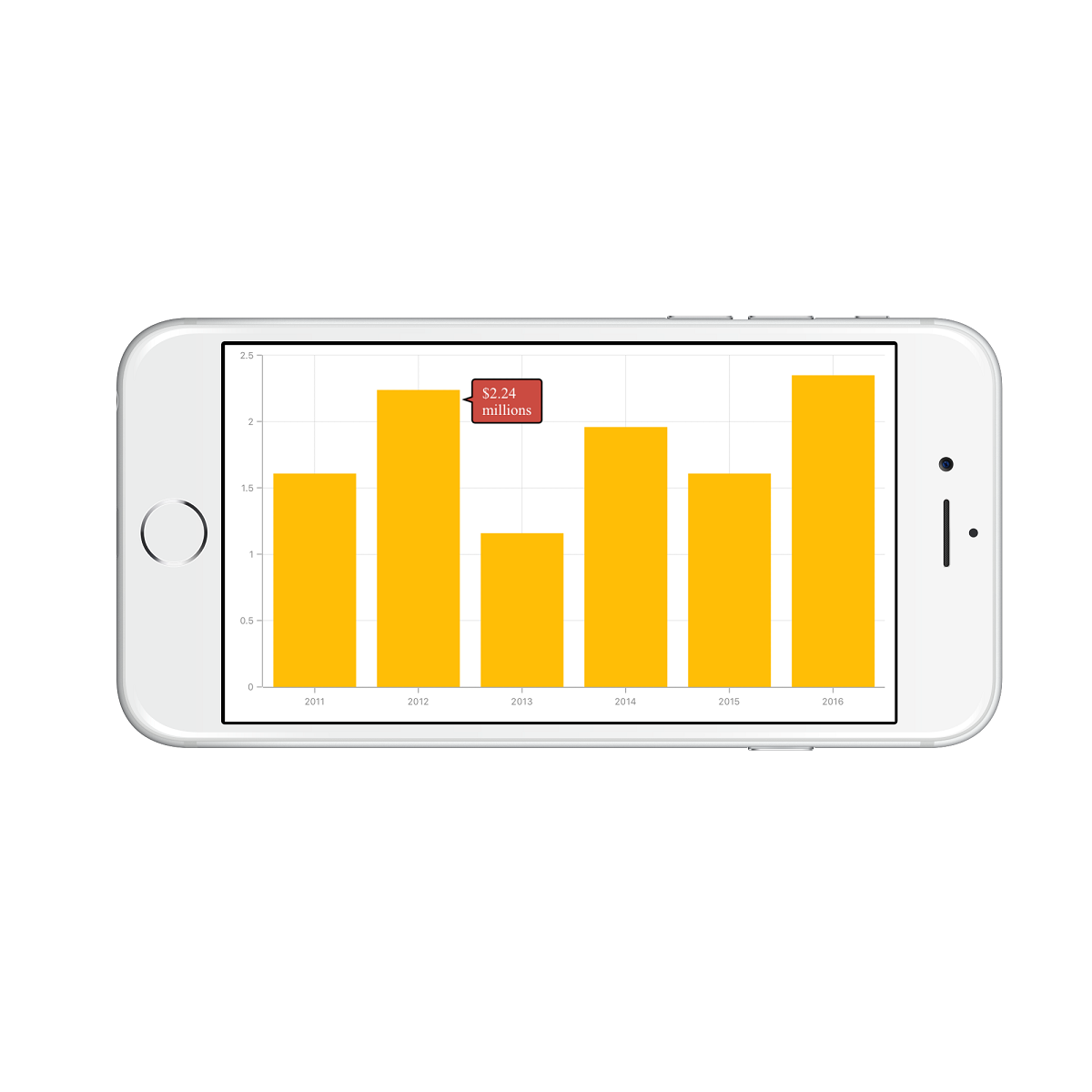 Customizing the appearance of tooltip in Xamarin.iOS Chart