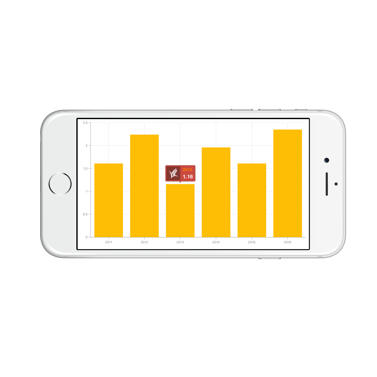 Customizing the appearance of tooltip view in Xamarin.iOS Chart