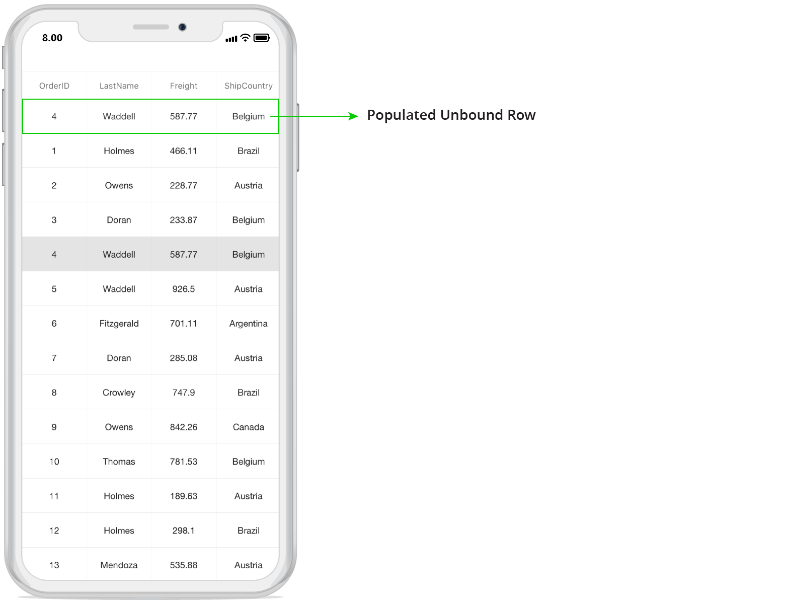 unboundrow-sfdatagrid-xamarin-ios-syncfusion