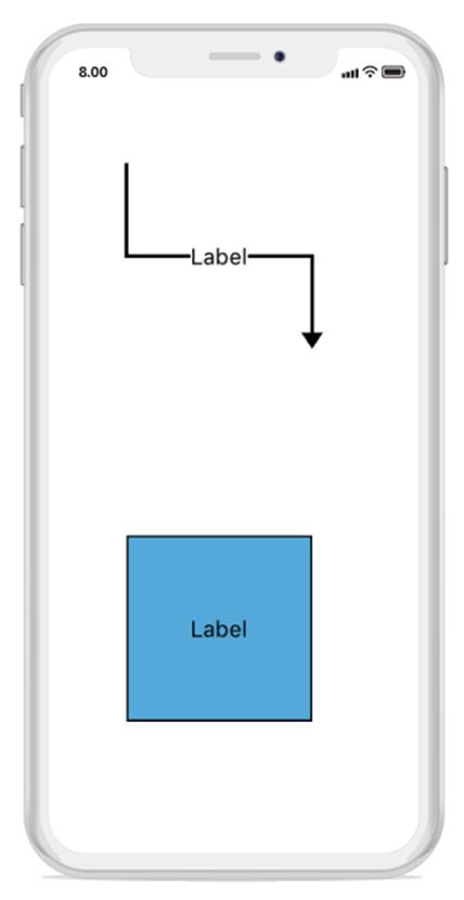 Annotation in Xamarin.iOS diagram