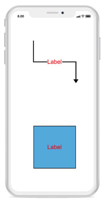 Annotation customization i Xamarin.iOS diagram
