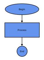 Getting started demo in Xamarin.iOS diagram